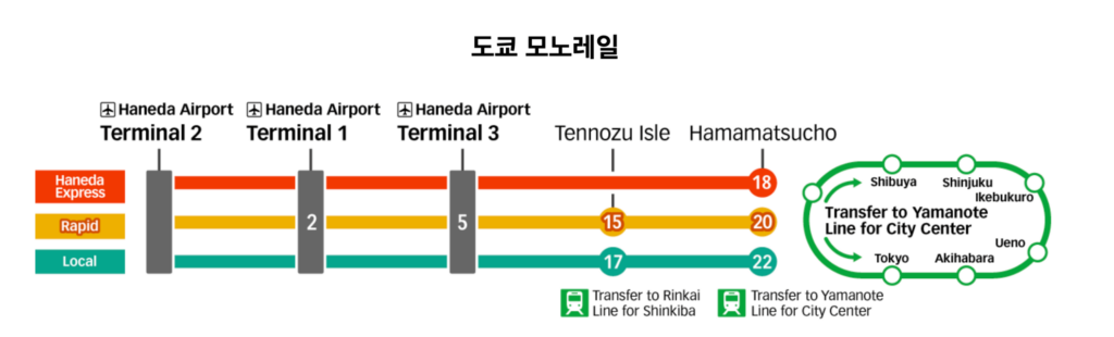 도쿄 모노레일 노선도