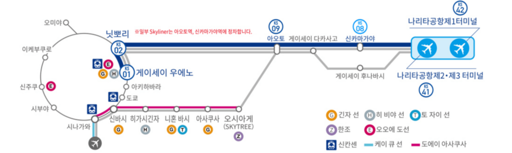 스카이 라이너 운행 구역